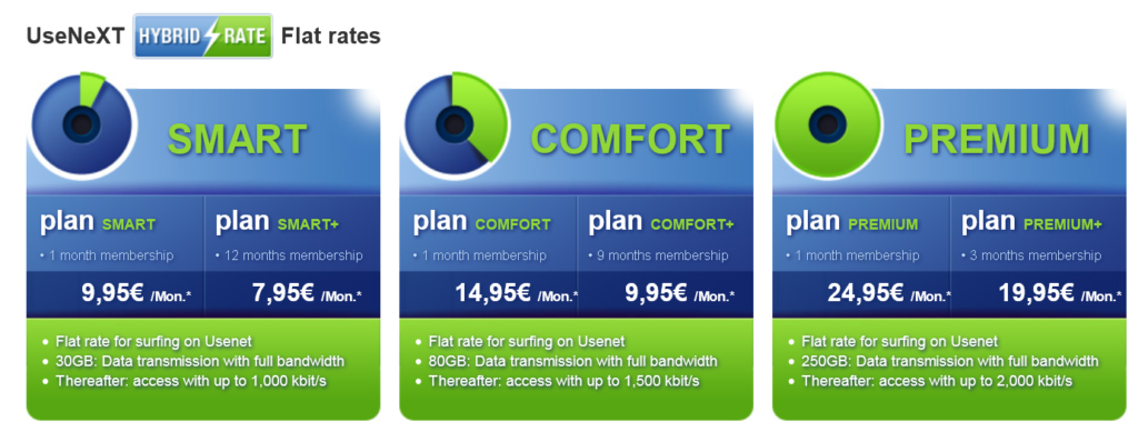 Usenext plans