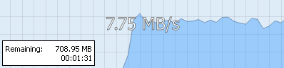 IPVanish Netherlands L2TP