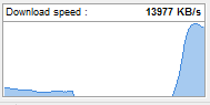 normalspeed