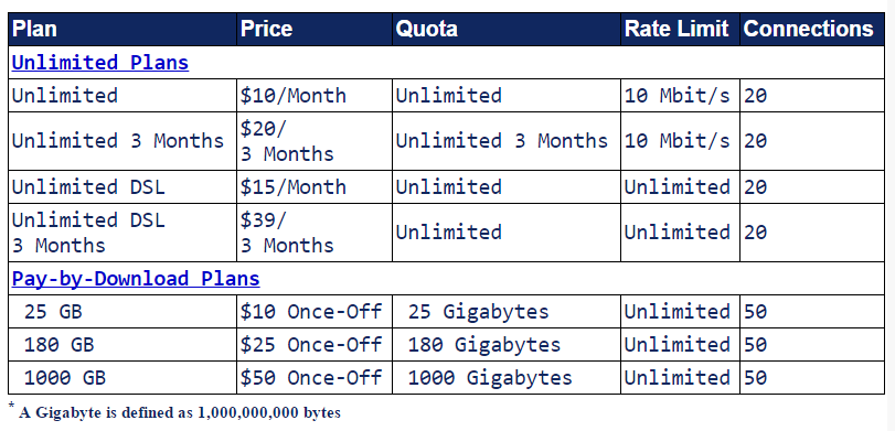 pricing